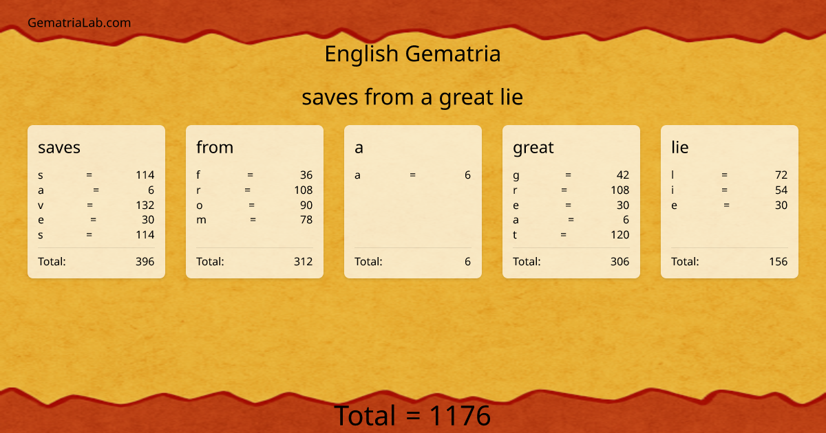 saves from a great lie in english Gematria